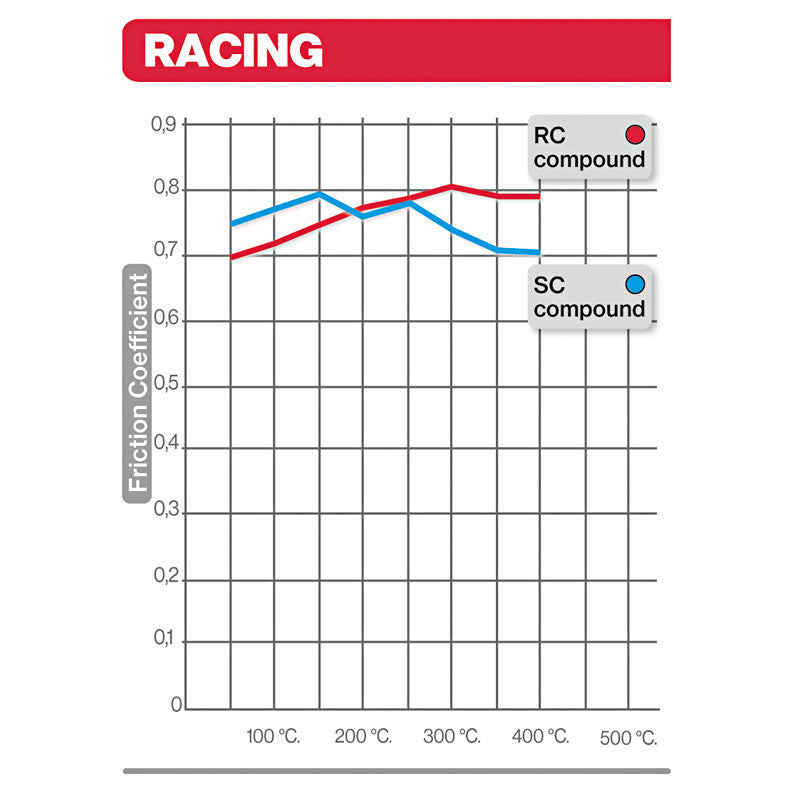 BREMBO Replacement Brake Pad Set (Racing Organic)