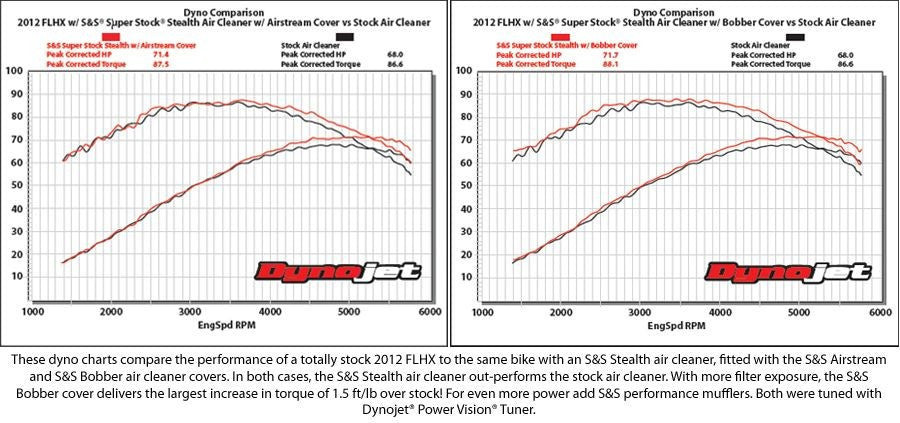 S&S CYCLE Universal Stealth Air Cleaner Kit for 1936-'92 HD® Big Twins & 1957-'90 Sportster® Models with Super E&G Carbs