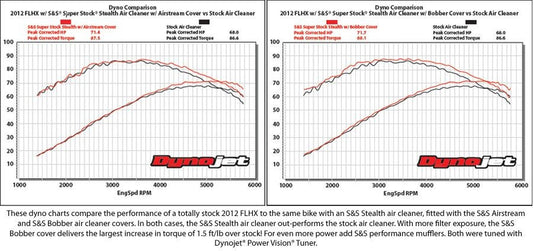 S&S CYCLE Universal Stealth Air Cleaner Kit for 1936-'92 HD® Big Twins & 1957-'90 Sportster® Models with Super E&G Carbs